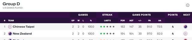 img, AB两组的, 约旦队是上