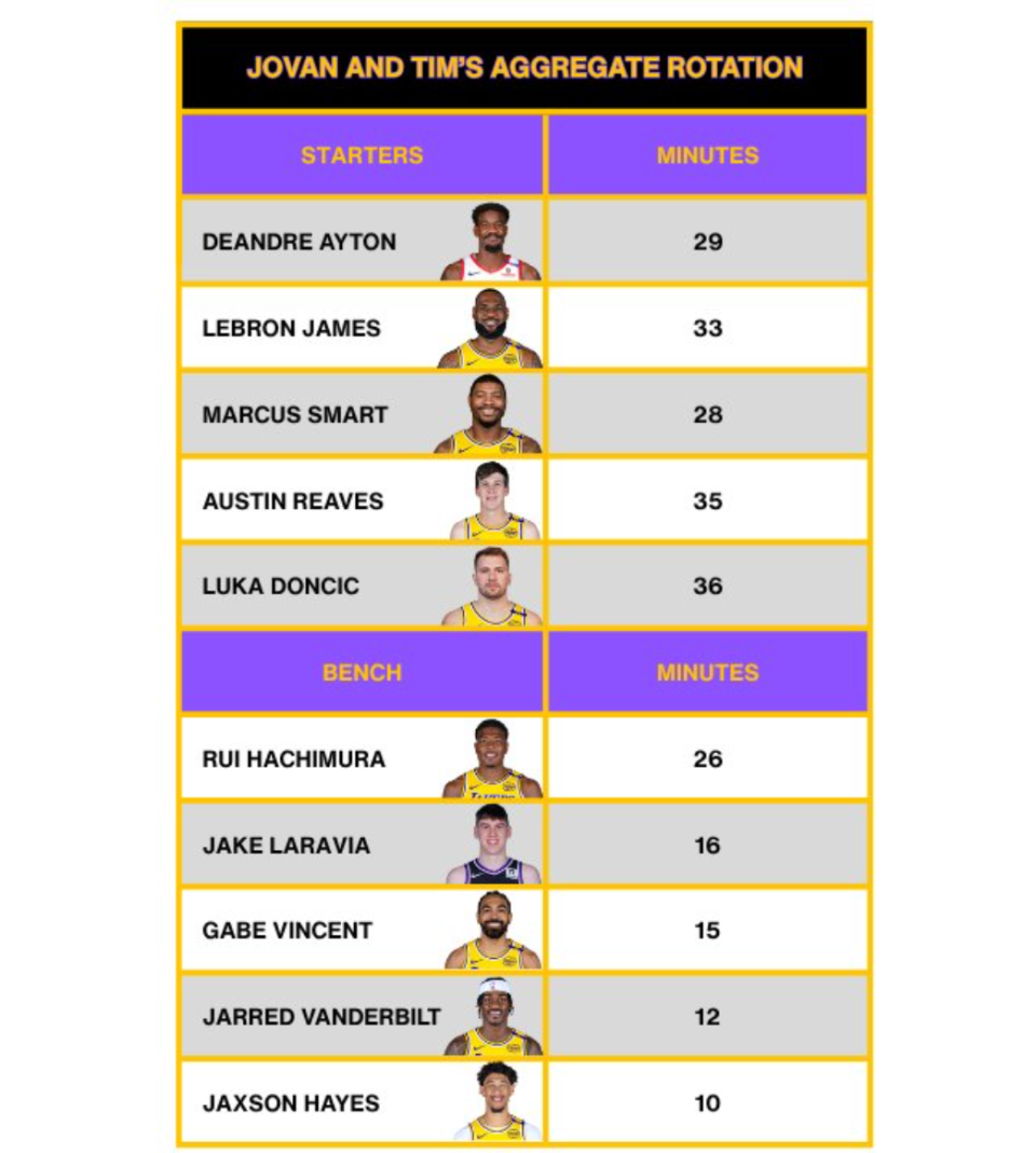 湖人与篮网, inews 湖人与篮网, inews