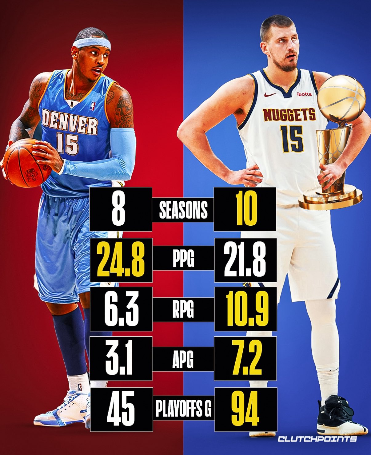 约基奇接过, 几乎到处都